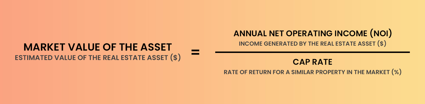 market value of asset